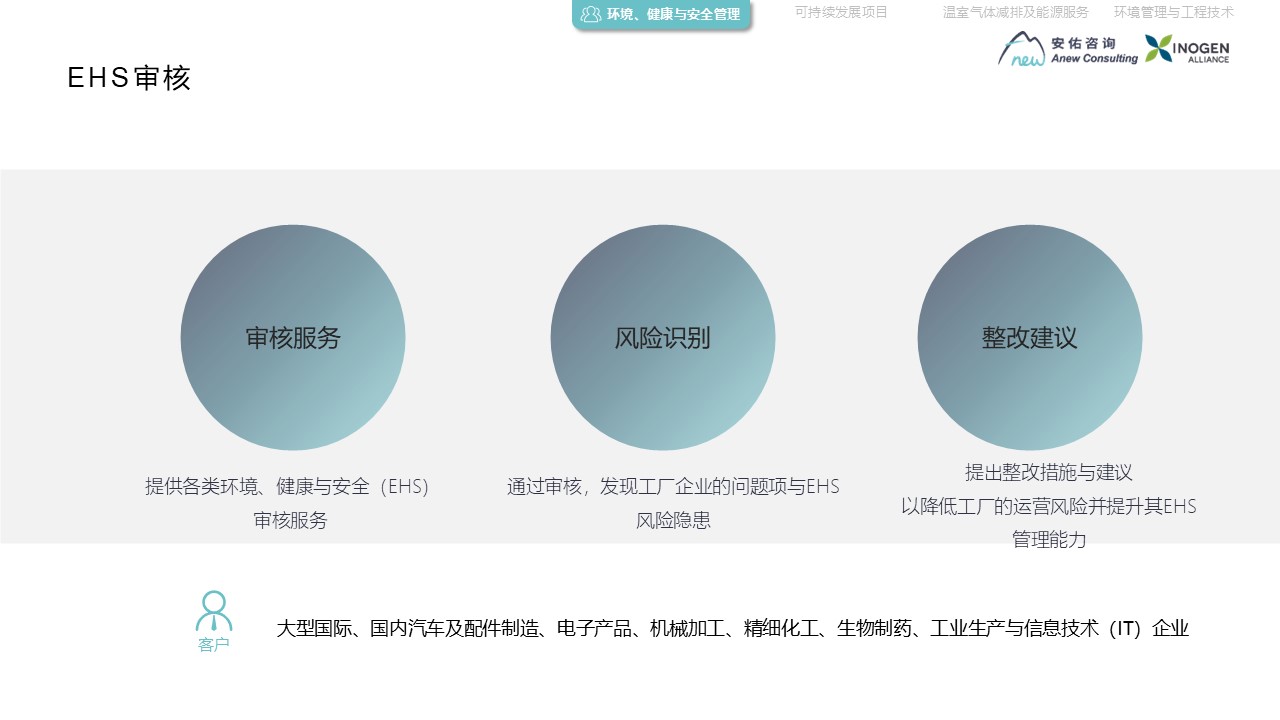 安佑咨詢SOQ_2025.jpg