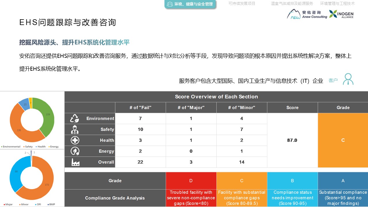 安佑咨詢SOQ_2025.jpg