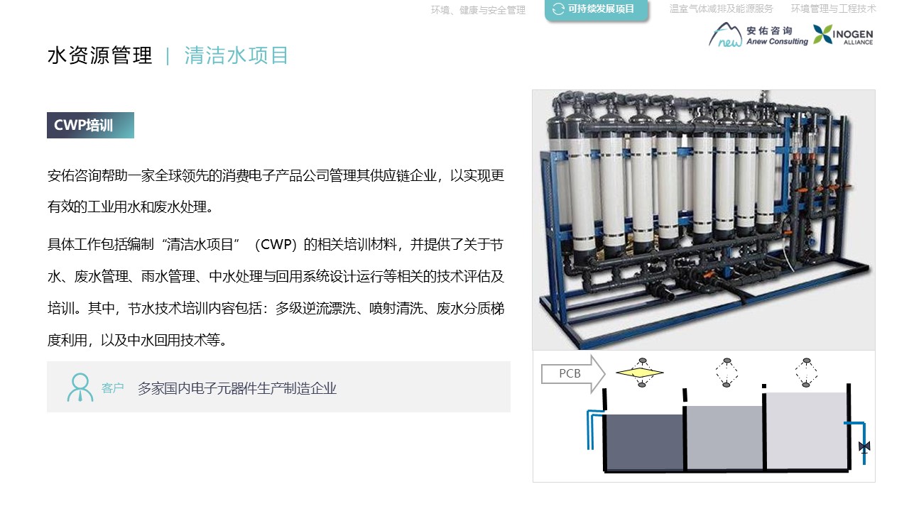 安佑咨詢SOQ_2025.jpg