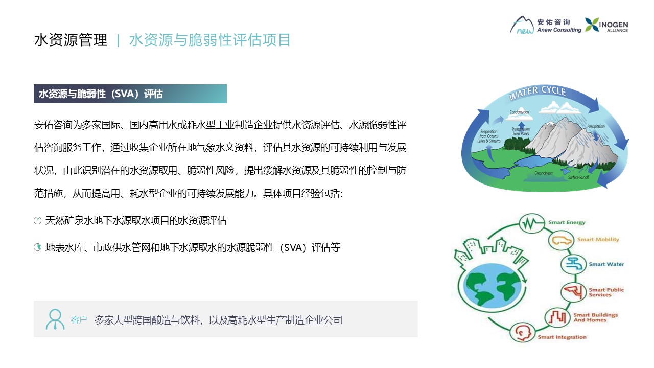 安佑咨詢SOQ_2025-2.jpg